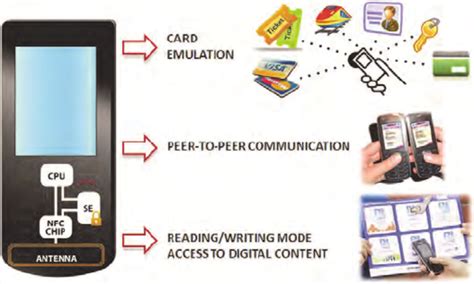 nfc card emulation mode|android nfc source code.